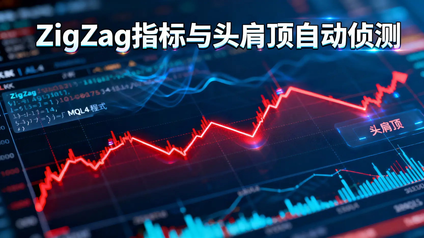 如何使用ZigZag指標？MT4參數設定、策略應用與頭肩頂自動偵測教學