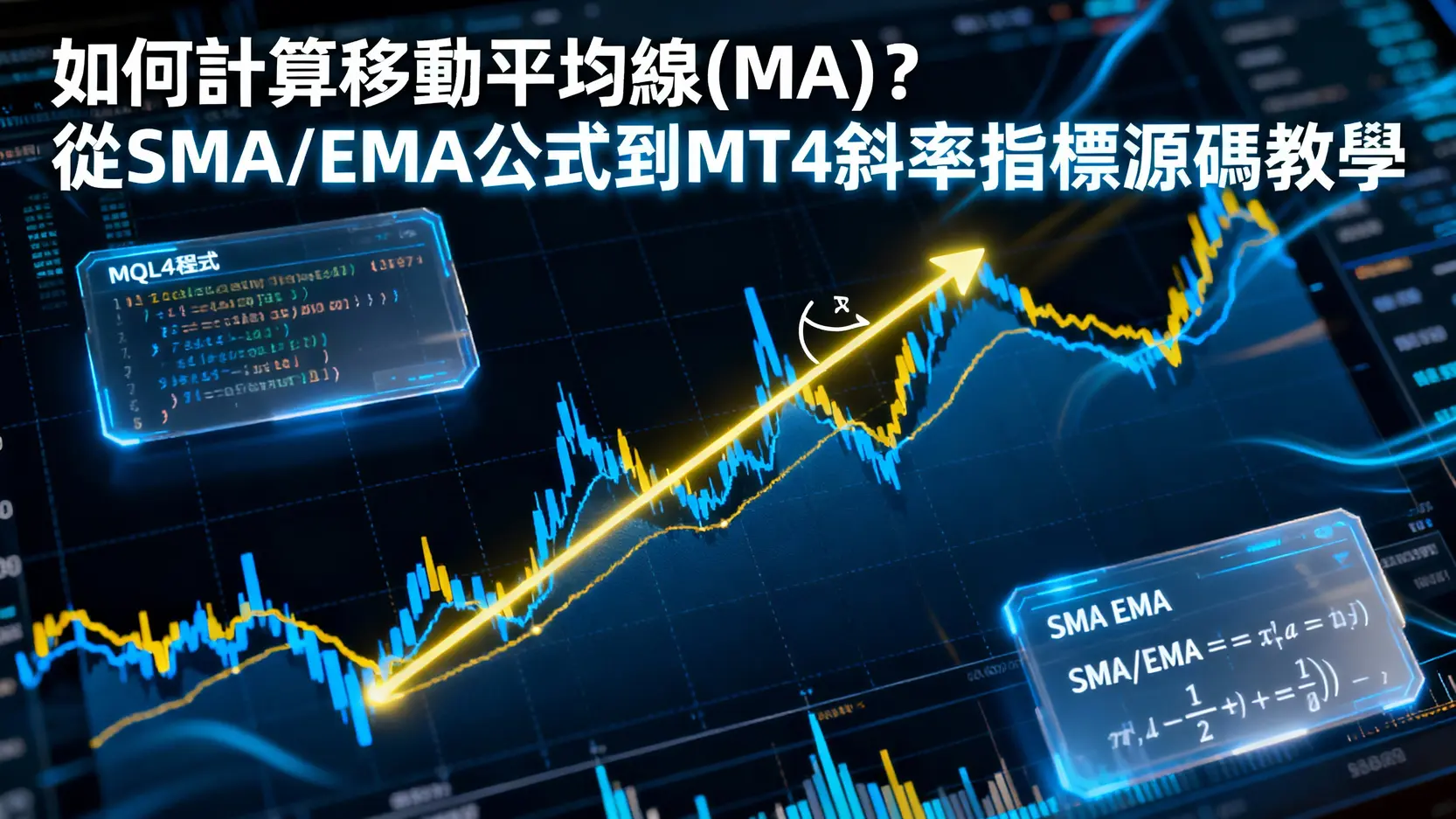 如何計算移動平均線(MA)？從SMA/EMA公式到MT4斜率指標源碼教學