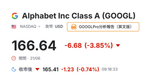 谷歌A股跌近4%- ultima markets 