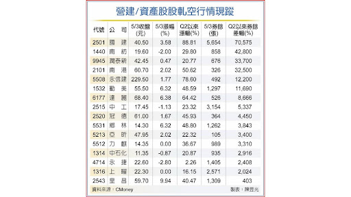 台灣熱門資產股有哪些？- ultima markets