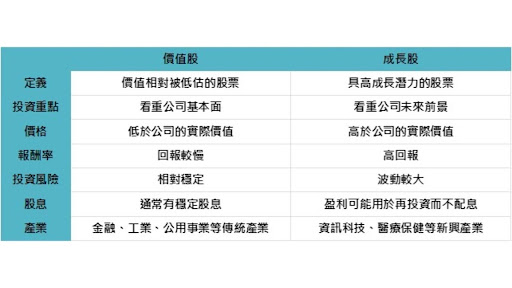 資產股vs成長股怎麼選？- ultima markets
