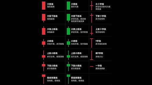 K線圖常見形態解析- ultima markets 