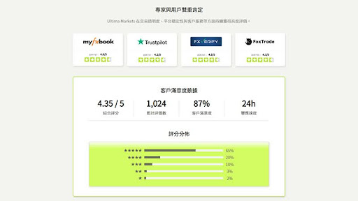 Ultima Markets客戶支援服務示意-ultima markets