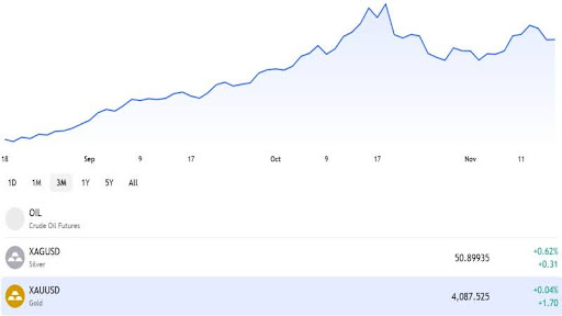 黃金USD價格走勢圖 - ultima markets