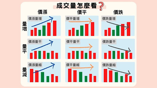 量縮價跌市場心理 - ultima markets