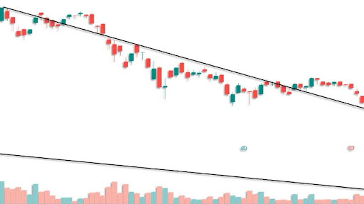 量縮價跌應對策略 - ultima markets