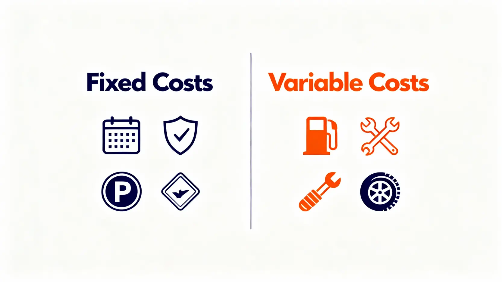 一張對比圖,左邊是固定的養車成本(稅金、保險、停車),右邊是變動的養車成本(油錢、保養、消耗品)。