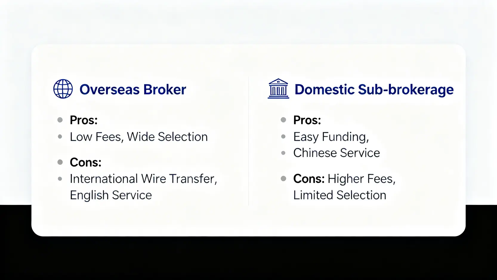 海外券商與國內複委託的優缺點對比圖,幫助投資者選擇適合自己的美股開戶方式。