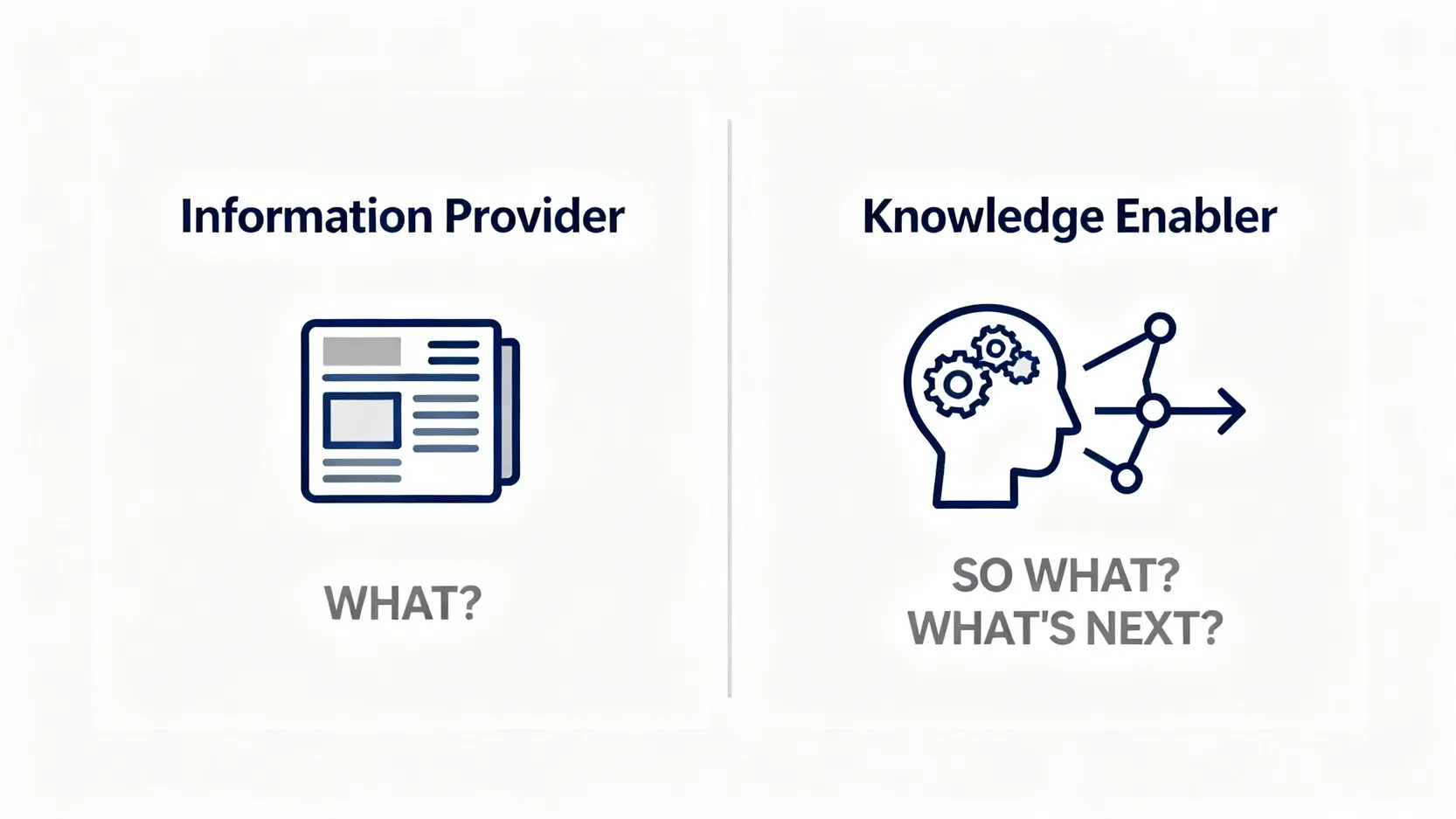 財經媒體角色演變圖,從資訊提供者轉變為知識賦能者。