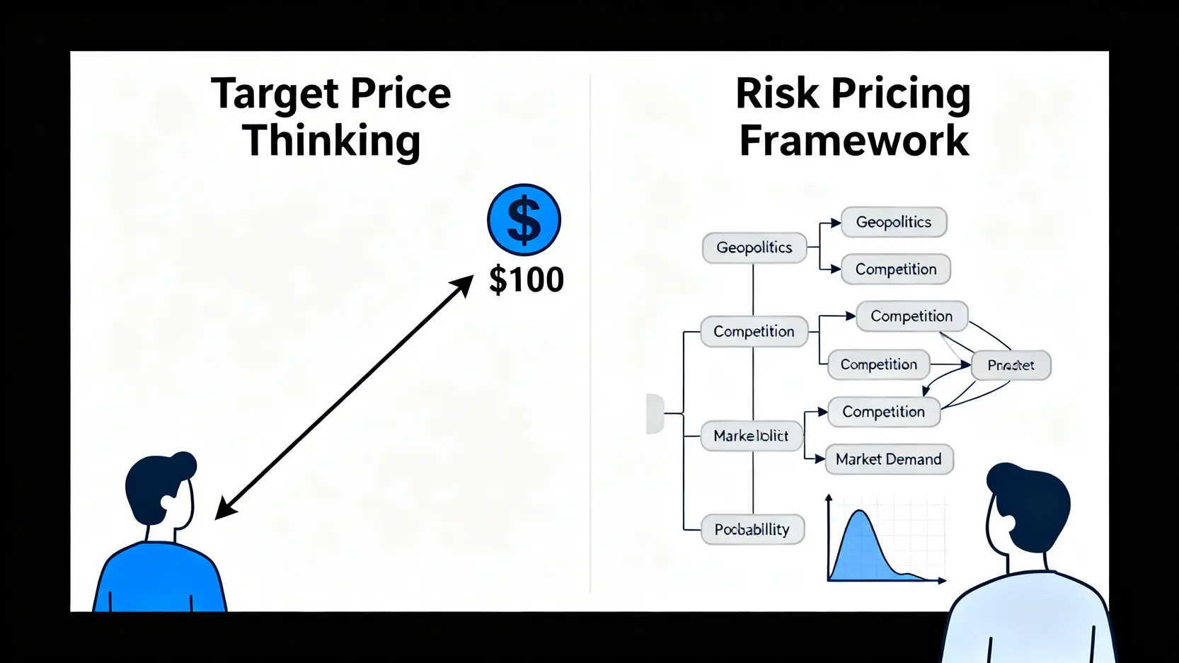 對比圖,說明目標價思維與風險定價框架的差異。