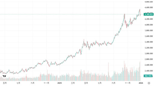 影響黃金價格的經濟因素分析 - ultima markets