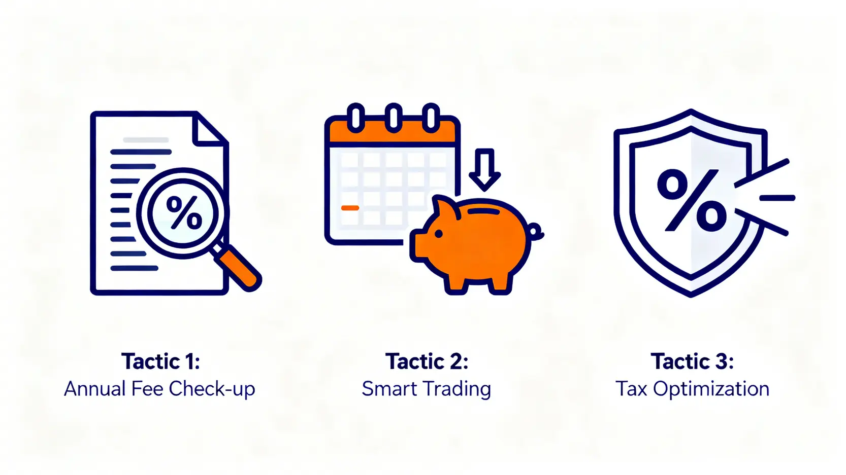 三大戰術對抗投資成本示意圖:包含年度費用體檢(放大鏡圖示)、聰明交易(日曆與存錢筒圖示)以及稅務優化(盾牌圖示)。
