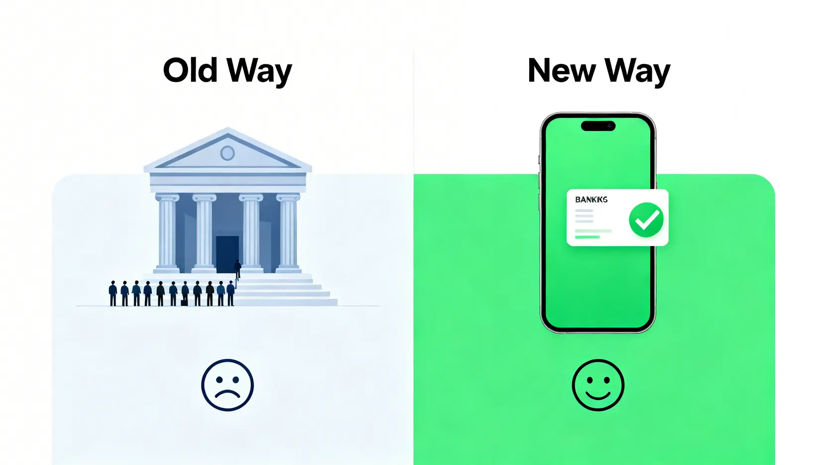 傳統銀行選擇標準與數位時代銀行選擇標準的對比圖,顯示從實體分行到手機App的轉變。