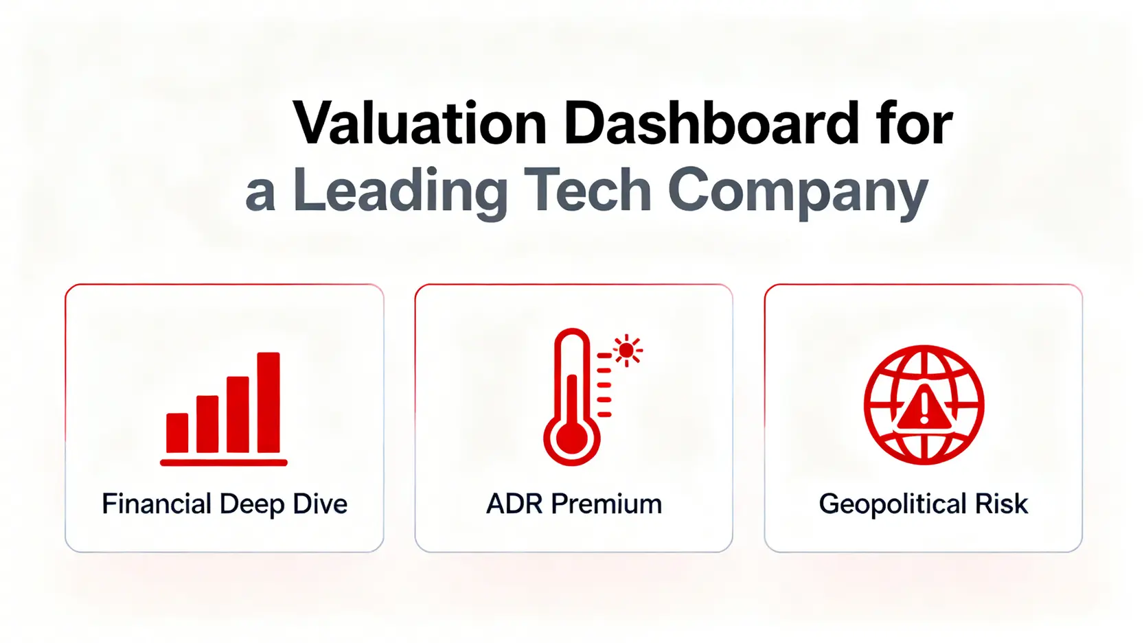 估值儀表板三大核心支柱示意圖,包含財務數據、ADR溢價與地緣政治風險。