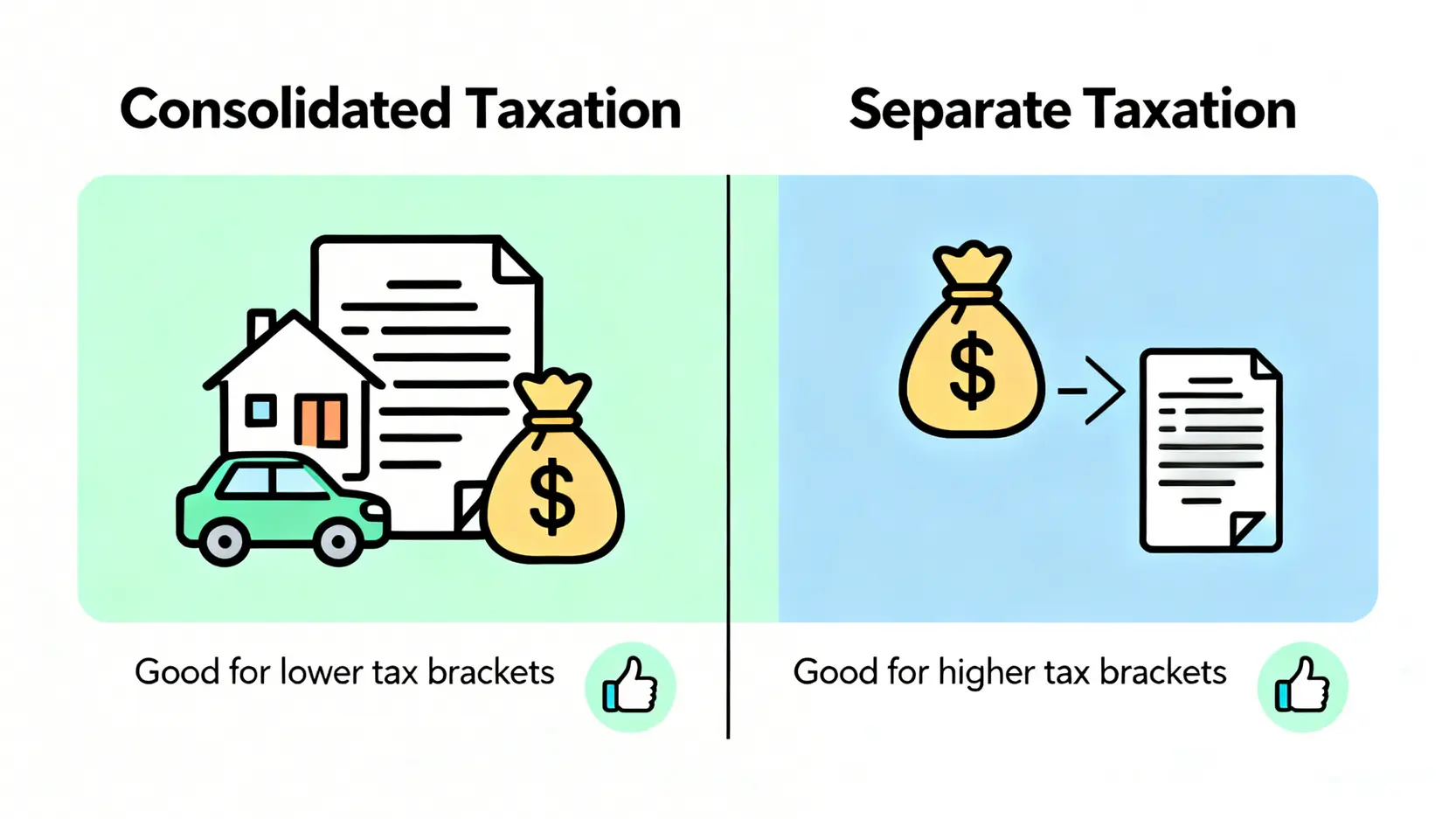 一張對比圖,比較合併計稅與分離課稅兩種股利所得稅申報方式的差異。