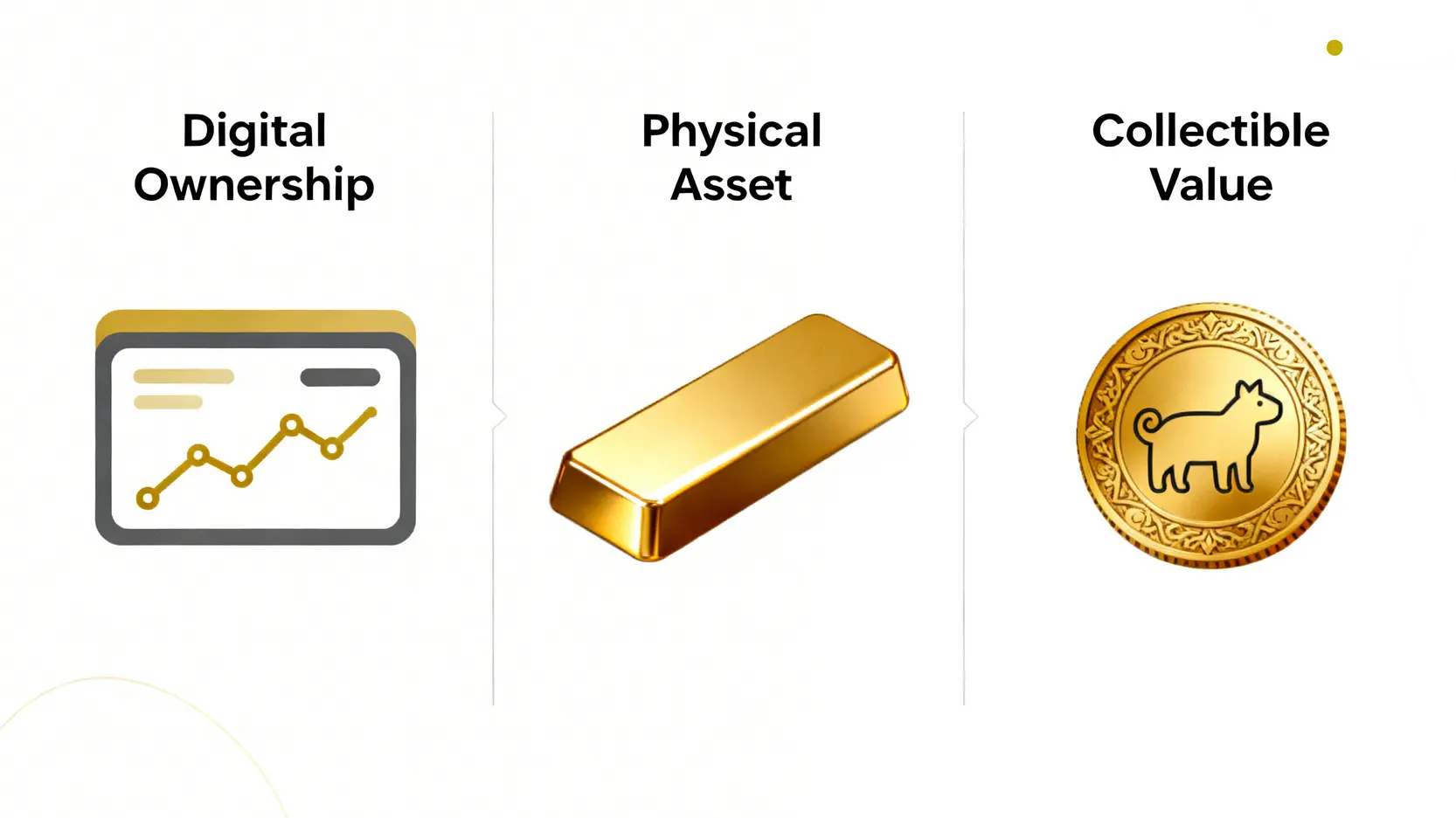 三種黃金產品的類型比較圖:黃金存摺代表數位所有權,黃金條塊代表實體資產,紀念金幣代表收藏價值。