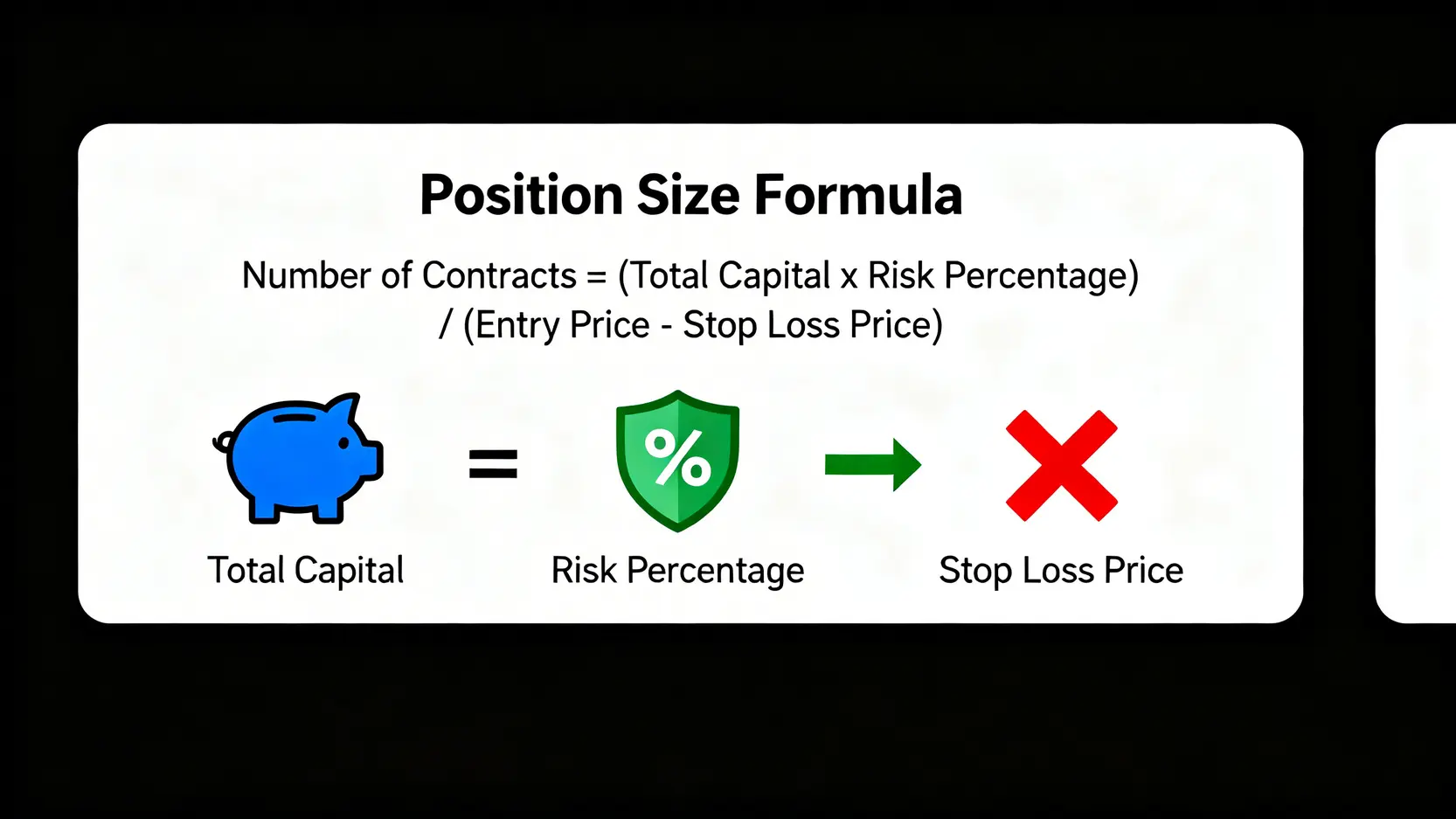 部位規模計算公式的圖解,展示總資金、風險比例、進場點與停損點的關係。
