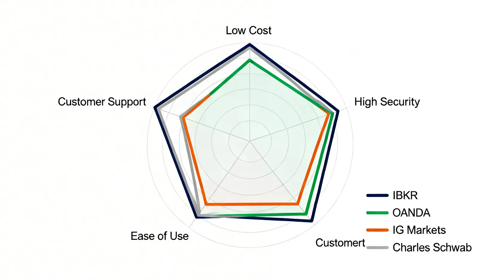 四大海外期貨券商(IBKR