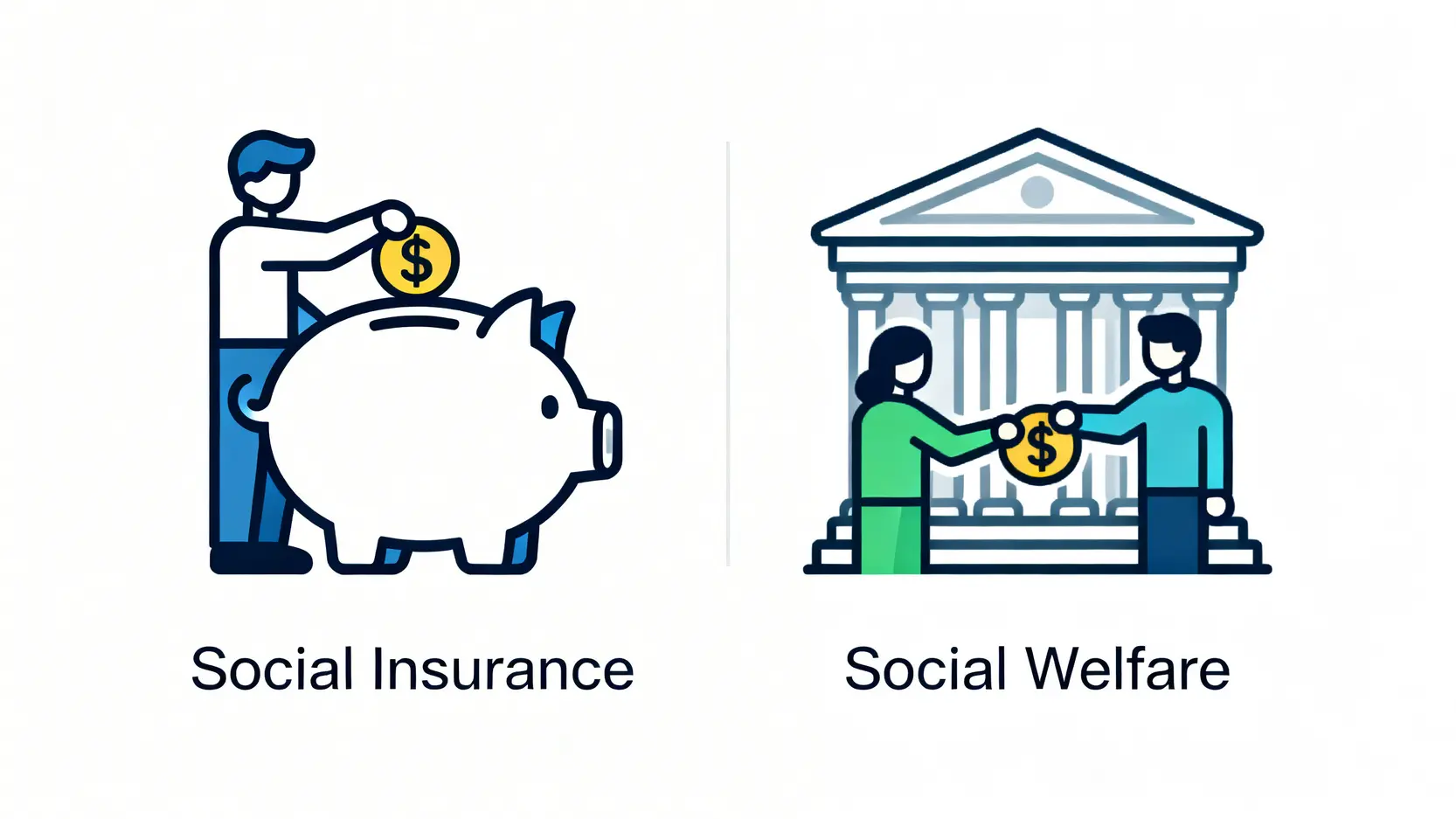 社會保險與社會福利津貼的比較圖,左邊是個人儲蓄,右邊是政府發放。
