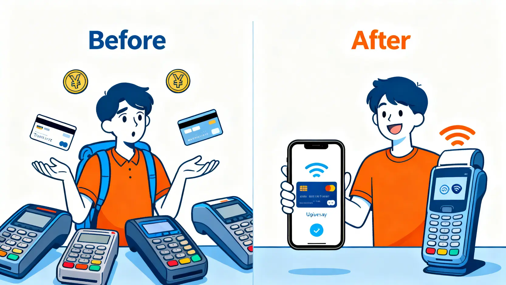 一張對比圖,左邊顯示遊客為多種支付方式(現金、交通卡、信用卡)而煩惱,右邊顯示遊客用一支手機輕鬆完成支付。