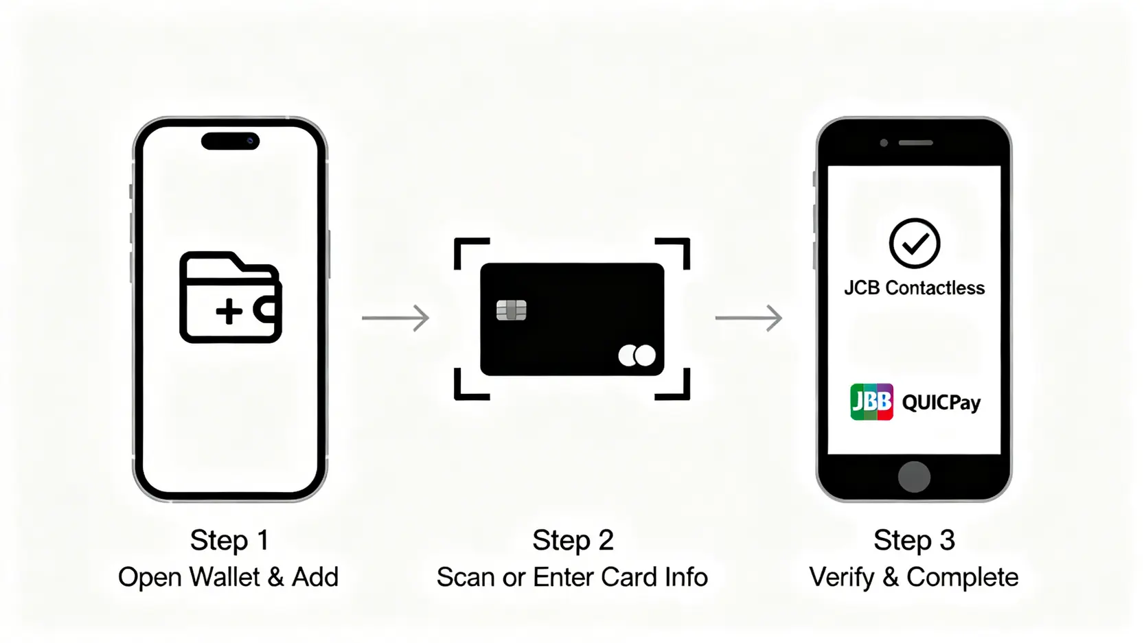 將吉鶴卡加入Apple