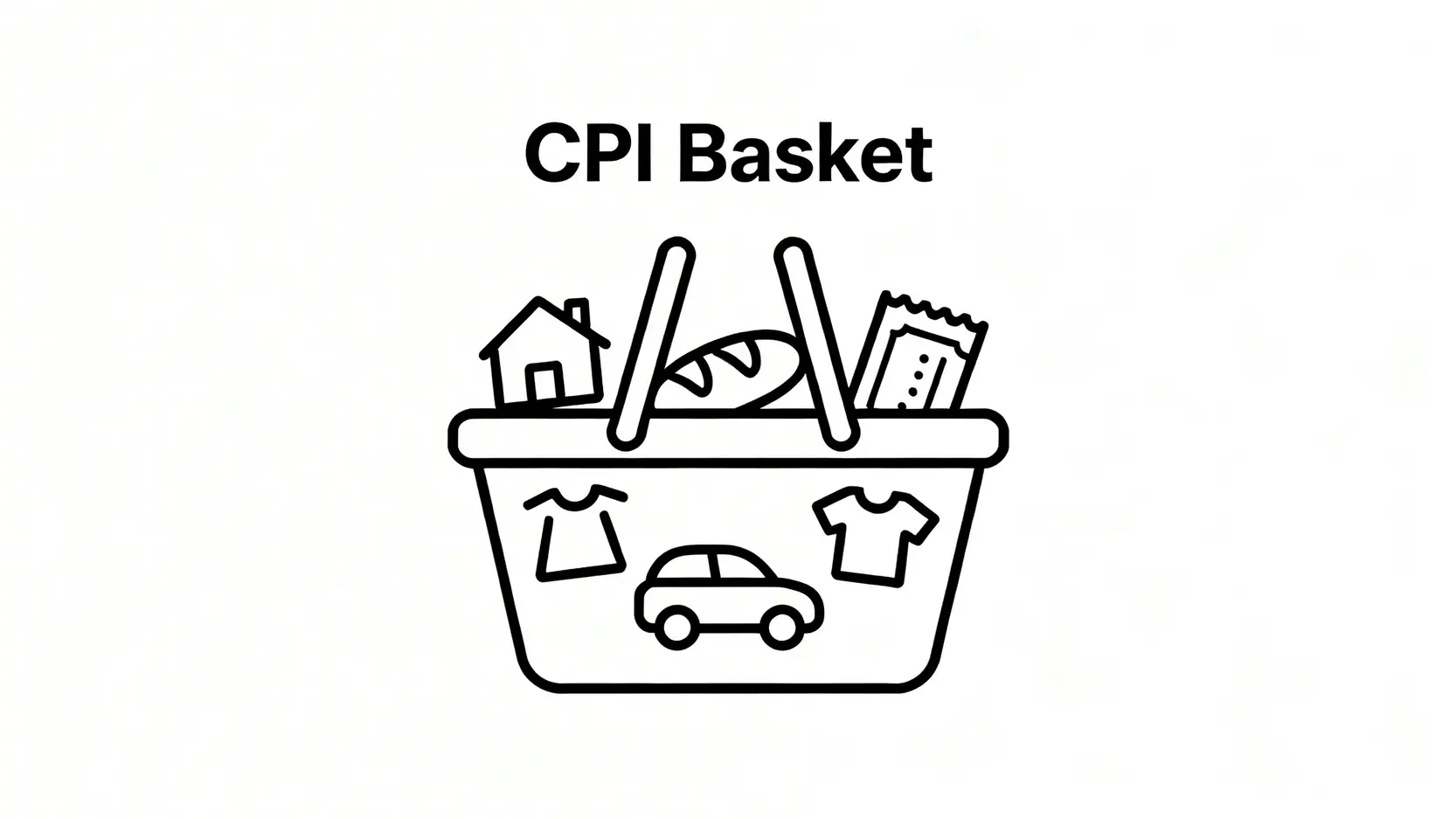 消費者物價指數CPI概念圖,一個購物籃裝滿了代表食物、住房、交通等日常消費品的圖標。