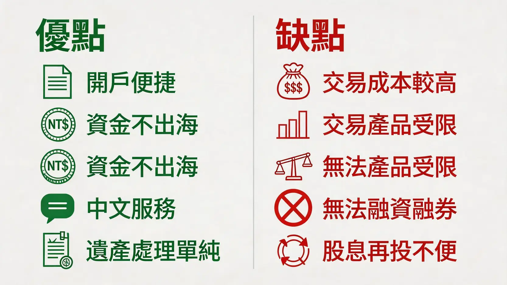 國內券商複委託的優缺點對比圖,左邊列出開戶便捷、中文服務等優點,右邊列出交易成本高、產品受限等缺點。