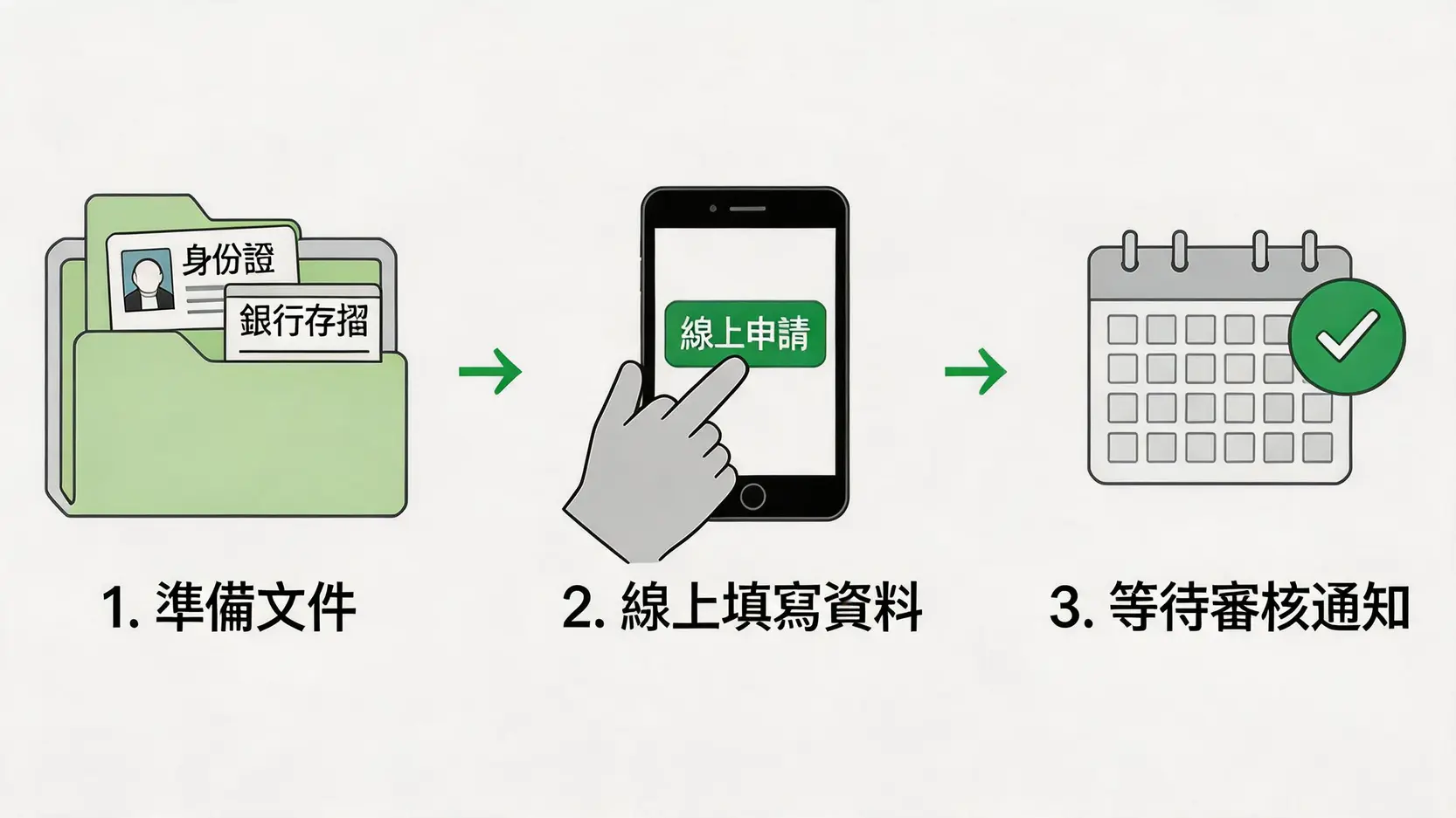 新光證券複委託線上開戶三步驟圖解:準備文件、線上申請、等待審核。